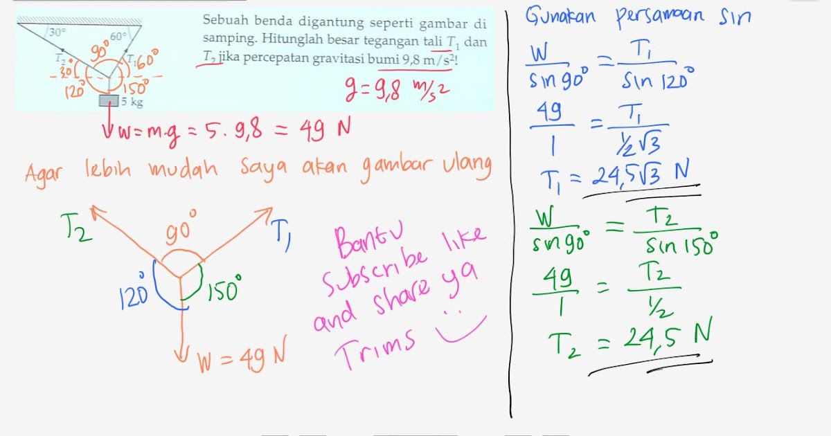 FiSiKa [Fikiran Siap Kacau] PENTING! ISI BLOG SETELAH