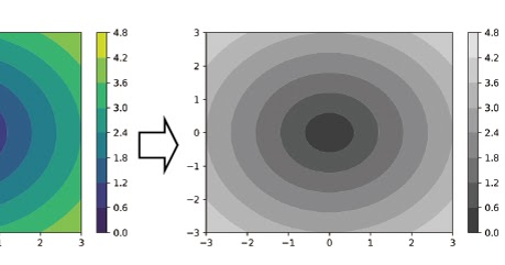 Python Matplotlib Tips: Convert color pdf to grayscale pdf using Python ...