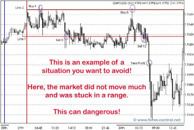 Sure-Fire" Forex Hedging Strategy 