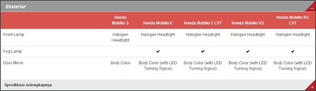 dealer honda kudus, harga honda kudus, harga mobil honda, harga mobilio kudus, interior honda mobilio, harga honda mobilio bekas, honda mobilio rs, honda mobilio 2017, harga honda mobilio 2016, harga honda mobilio 2017, warna honda mobilio, spesifikasi honda mobilio, toyota kudus, toyota avanza kudus, calya kudus, kredit toyota avanza, toyota avanza veloz, spesifikasi toyota avanza, toyota avanza bekas, toyota avanza 2018, mobil avanza terbaru, toyota avanza 2017, mitsubishi xpander kudus, harga mitsubishi xpander, mitsubishi xpander glx m/t, mitsubishi xpander ultimate, warna mitsubishi expander, interior xpander, gambar mitsubishi expander, mitsubishi xpander sport, mitsubishi expander interior