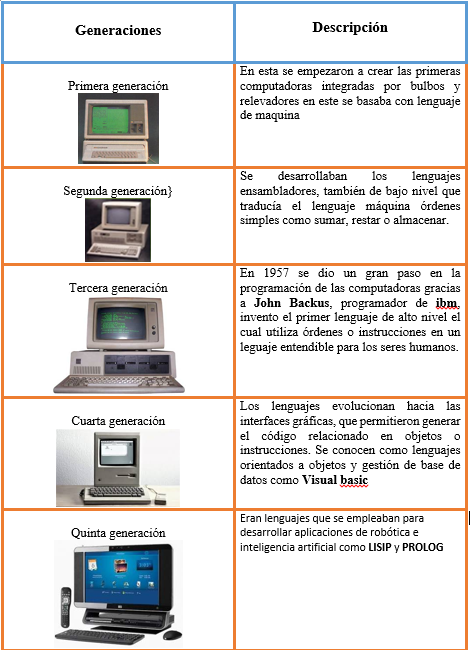 GENERACIÓN DE LOS LENGUAJES DE PROGRAMACIÓN