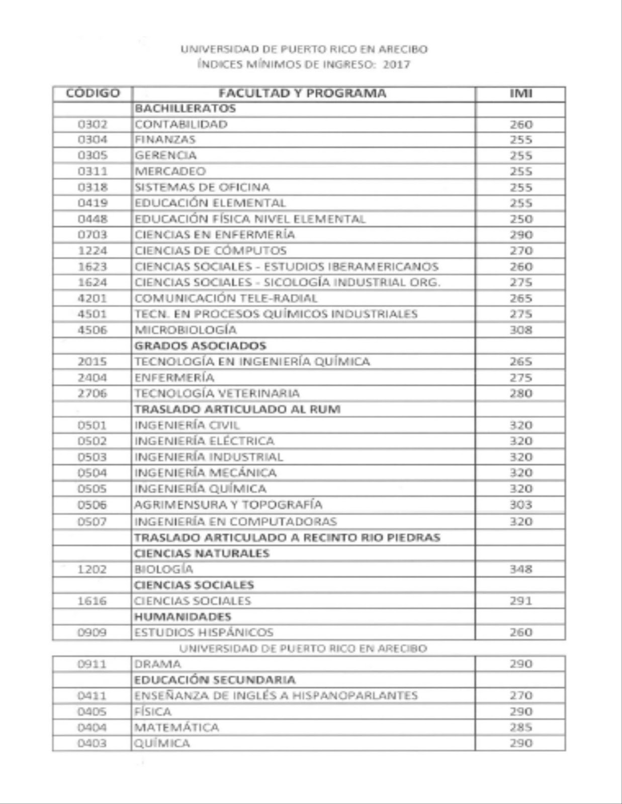 Consejería Profesional Sup. Voc. Dra. María Socorro Lacot INDICE DE