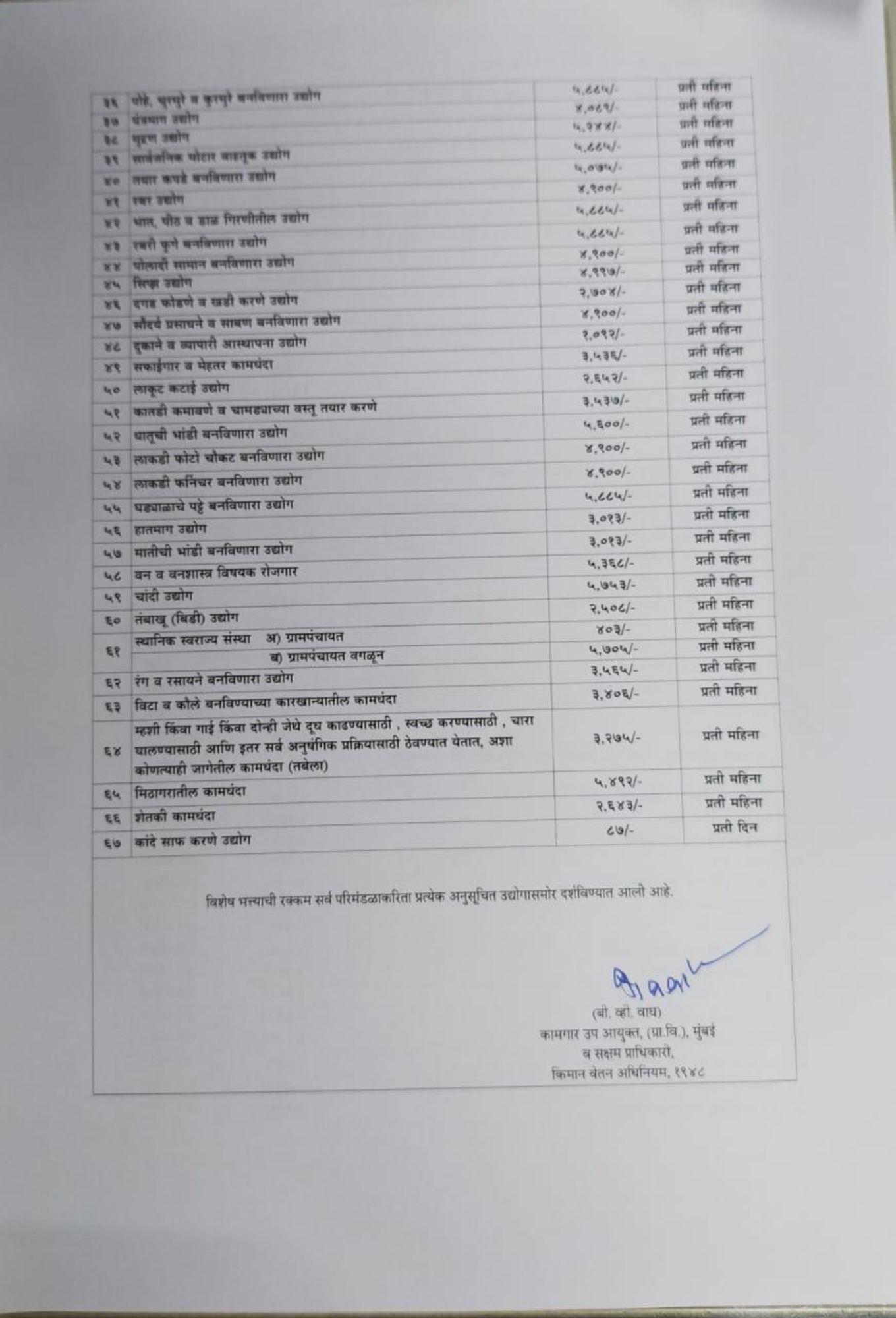 The Maharashtra Minimum Wages VDA Notification (Jan 2021) Indian