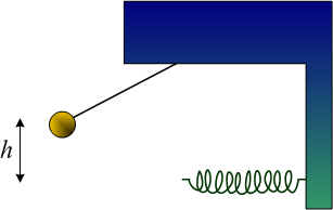 Spring Rotating Physics Solve the spring motion with the law of conservation of energy ...
