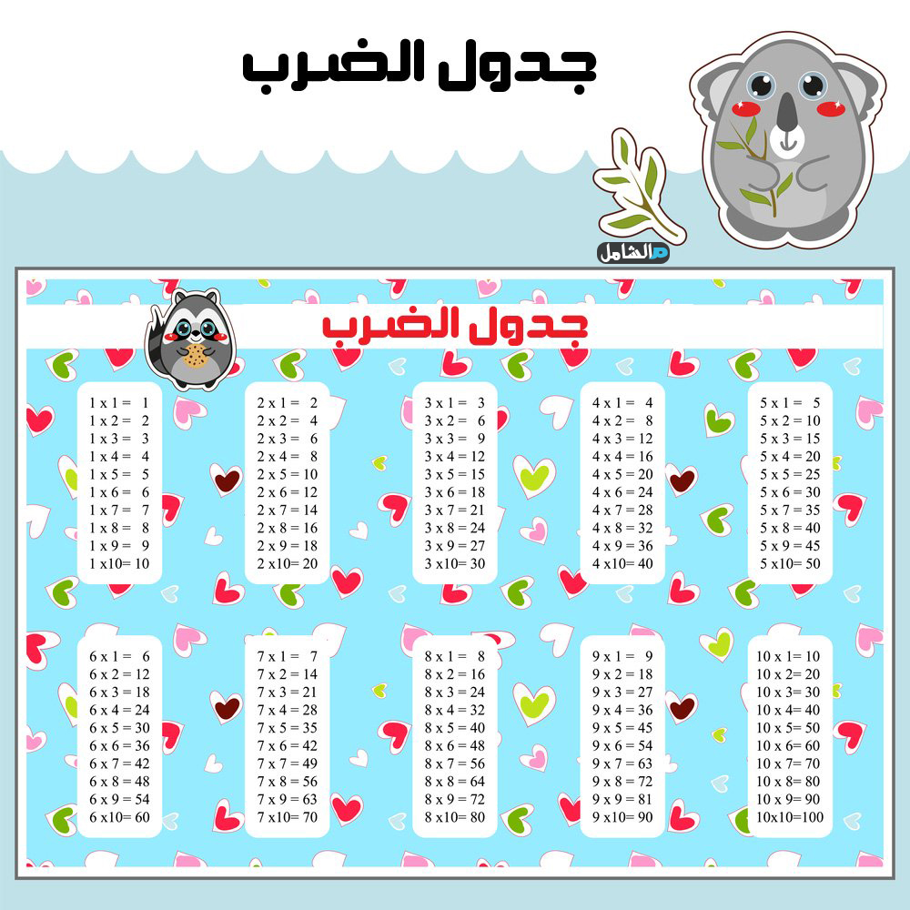 جدول الضرب كامل بالعربي غير محلول