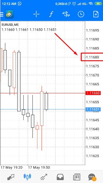 Apakah Pips Dalam Forex / Sl Tp Dan Pips Dalam Forex Trading - Apa itu