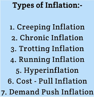 Inflation In India