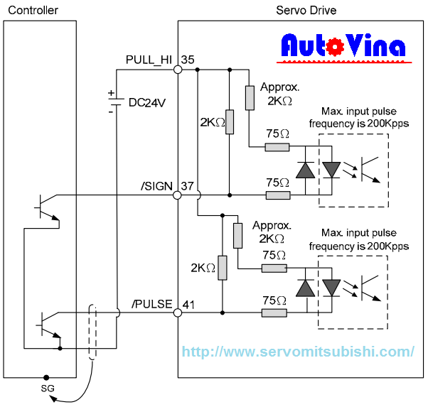 Ngõ vào xung dạng Opencolector NPN, nguồn 24V bên ngoài Sơ đồ đấu nối điều khiển phát xung cho servo ngõ vào xung dạng Opencolector NPN, nguồn 24V bên ngoài
