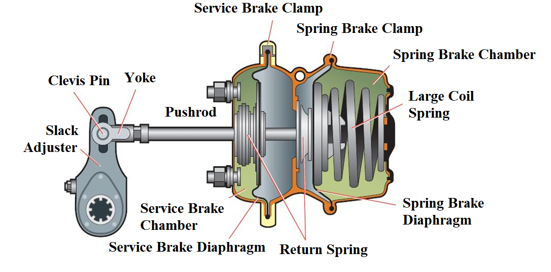 Braking System