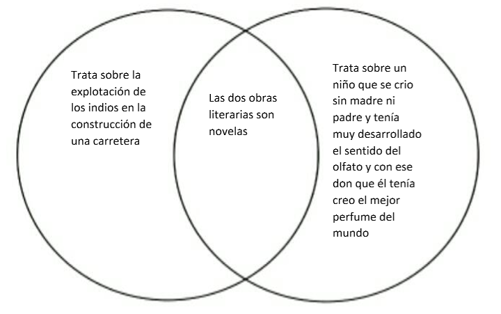 Diagrama de Venn