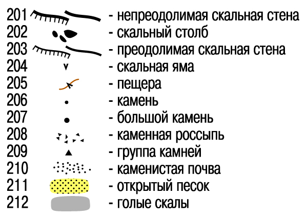 обозначения полезных ископаемых на географических картах. топографические знаки. значки руд география на карте обозначение. отдельно лежащий камень условный знак. топографический знак камень.