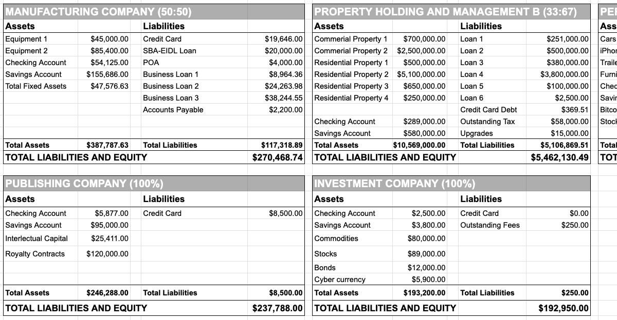 How to Create a Balance Sheet and Why it is Important.