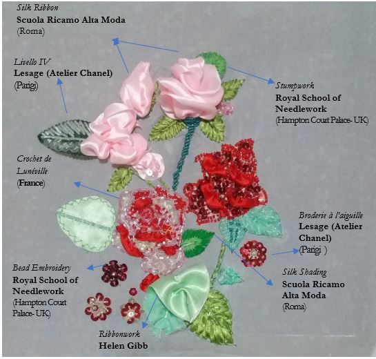 Hand Embroidery Stitches Sampler