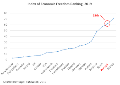 Economic freedom speaker, Economic freedom speaker Brazil, Economic freedom expert, Economic freedom expert Brazil