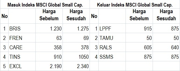 daftar saham msci Investasi indeks saham di negara emerging market