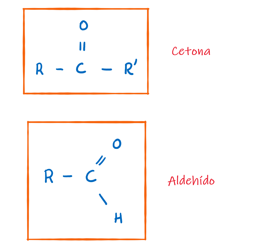 Cetonas. Ejercicios resueltos Física Química