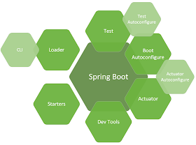 Top 20 Spring Boot Interview Questions with Answers for Java Developers