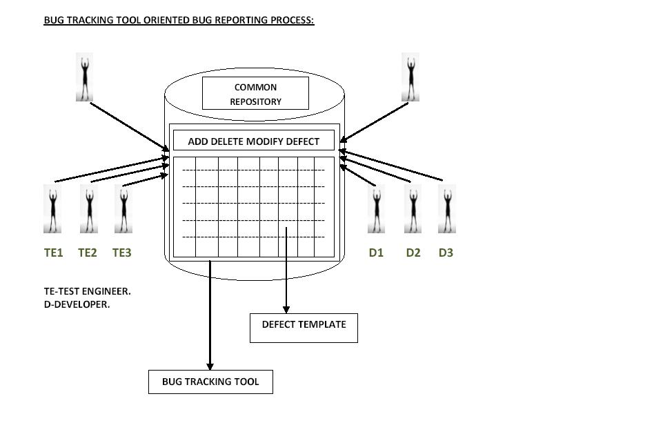 HUB4TESTERS: SOFTWARE TESTING LIFE CYCLE (STLC)