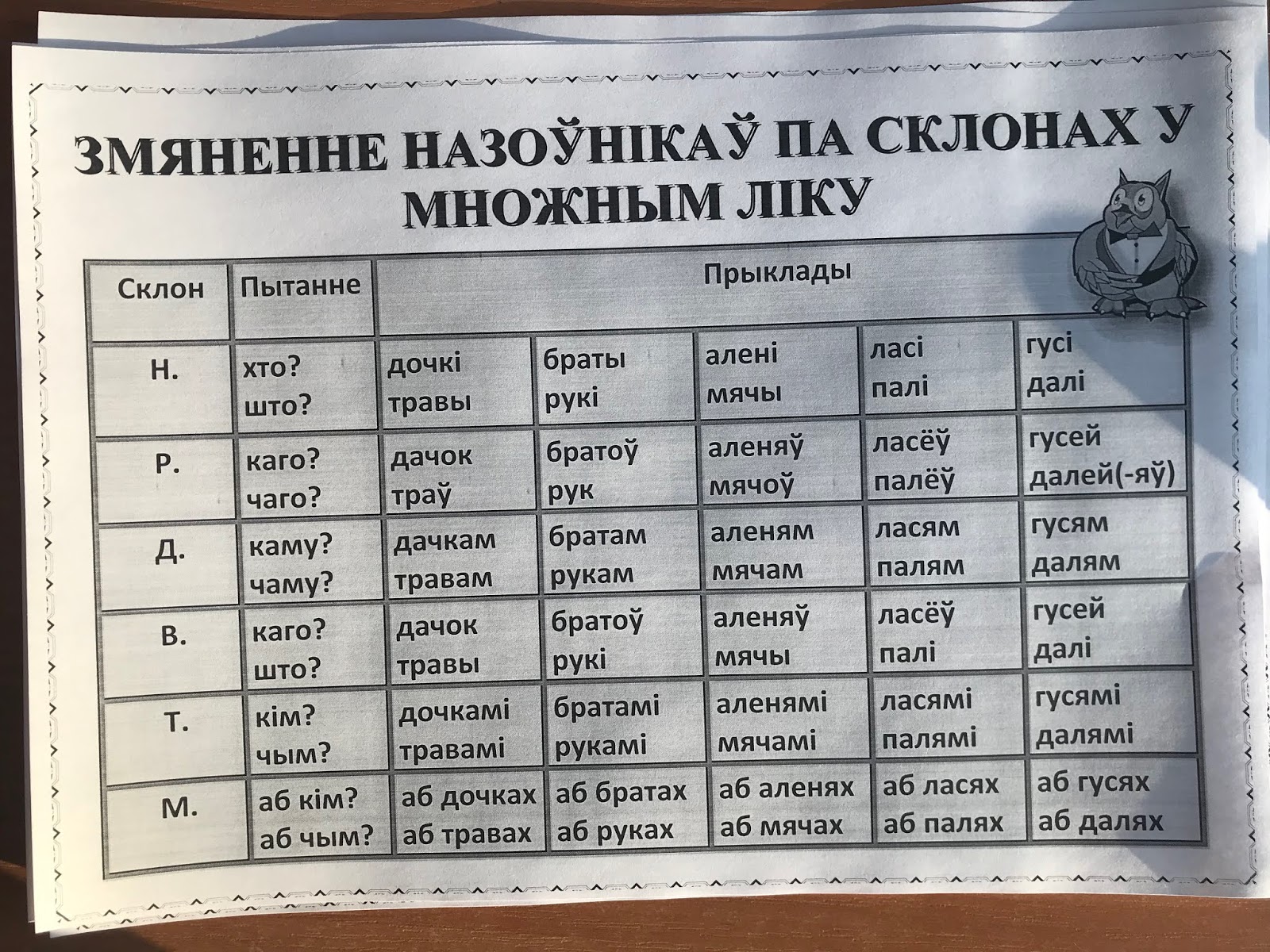 Род назоўнікаў у беларускай мове