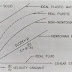 Fluid | Definition, Types with Examples and Properties
