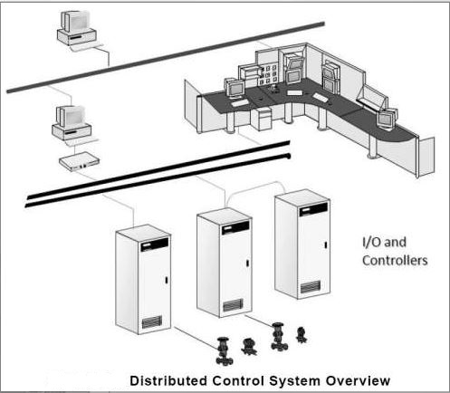 Process Engineer: Control System: Pengenalan ICSS