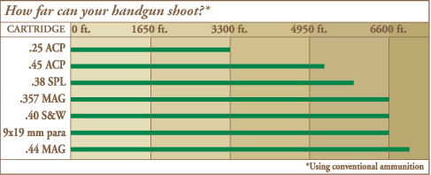 vintage outdoors some more helpful ammo cartridge and rifle caliber distance chart