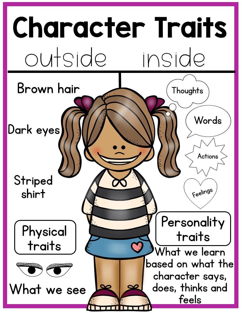 Character features. Personal traits. Character traits for Kids. Describe a person Worksheet for Kids. Describing personality traits на английском для детей.