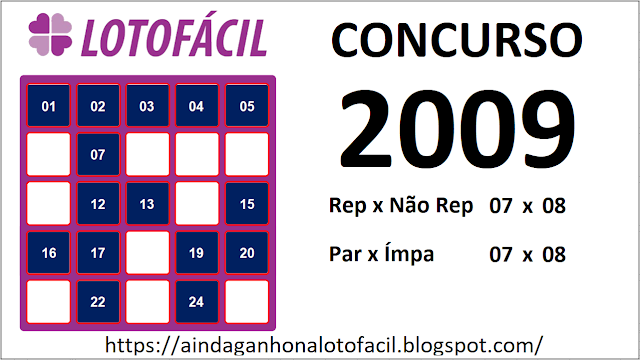 Resultado da Lotofácil 2906: Confira os Números do Concurso de Hoje (16/09)