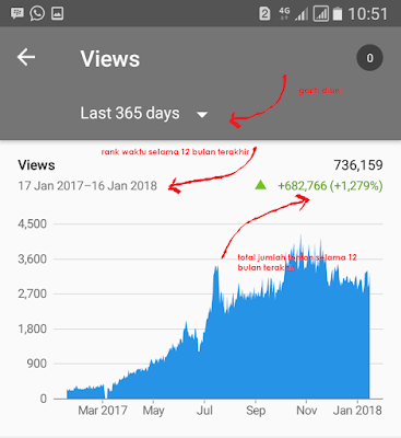 Cara Mengetahui Jumlah Waktu Tonton Youtube di Android Cara Mengetahui Jumlah Waktu Tonton Dengan Aplikasi Youtube Studio