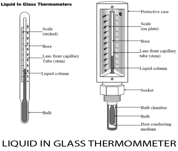 ELECTRICAL ENGINEERING TECHNOLOGY TYPES OF THERMOMETERS AND THEIR USES.