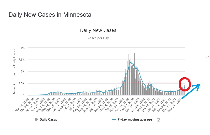 The Keystone Speculator™ Coronavirus (COVID19) Chronology Article 38