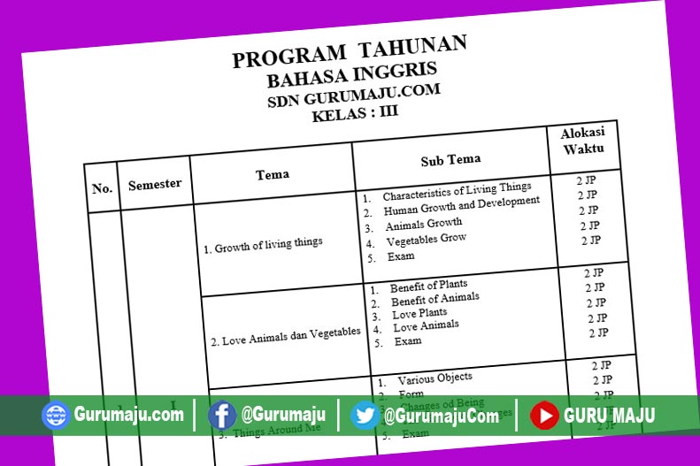 Prota Bahasa Inggris Kelas 3 Sd Kurikulum 2013 Edisi 2021 Guru Maju