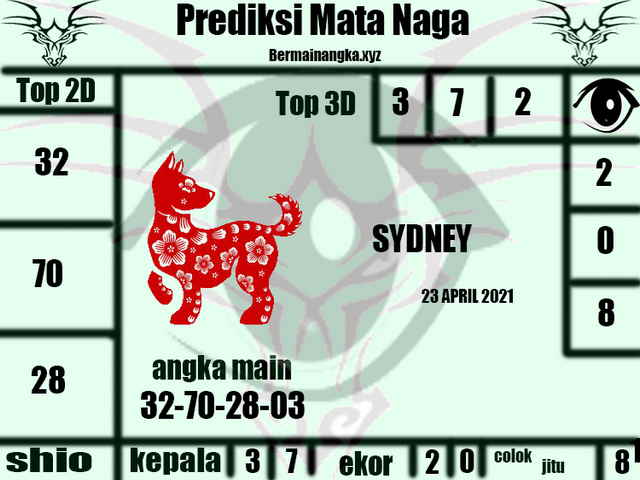 PREDIKSI HK MALAM INI