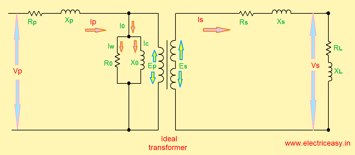 Current Transformer | Electric easy