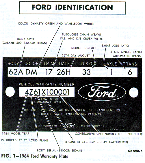 Ford Chassis Number Decoder Uk