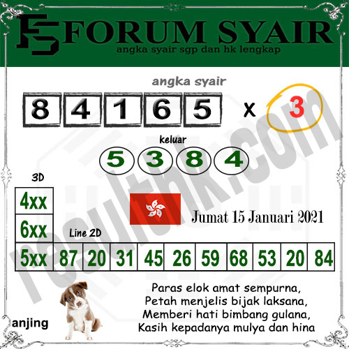 Prediksi Hk Jumat 15 Januari 2021 Togel Hongkong Resulthk Com