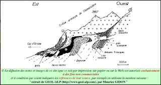 Pic de Chamoissière, géologie