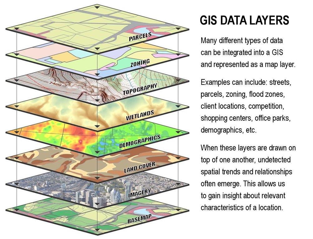 Mapping layer. Слои карты ГИС. Геоинформационные системы слои. GIS. GIS layers.
