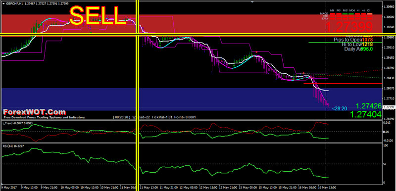 Forex-AutoFibo-Trading-BUY