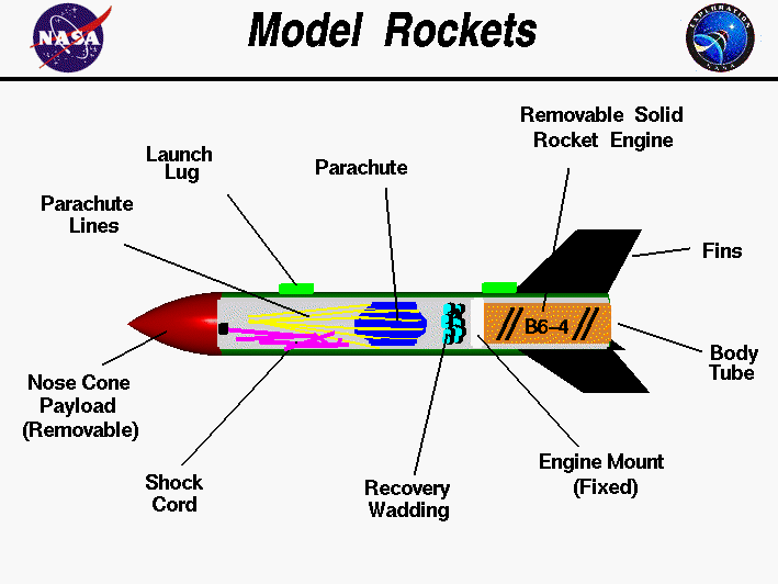 Nasa Paper Rocket Fins