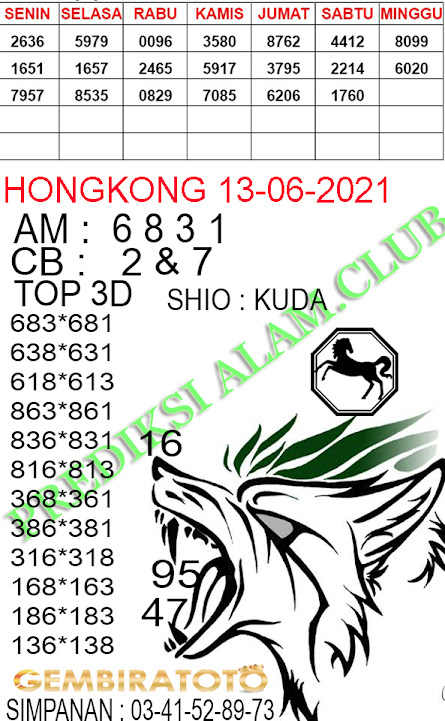 Welcome To Prediksi Alam Kode Syair Hongkong 13 June 2021