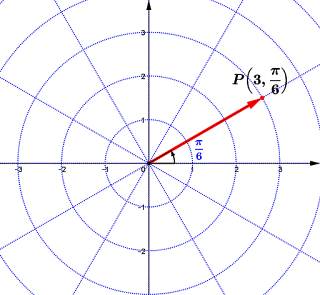 Polar Coordinate System - Part (1)