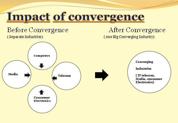 essay about digital convergence The digital convergence anticipated during the 2008 seoul ministerial has become a reality historically, communication services were delivered via single-purp. essay about digital convergence The digital convergence anticipated during the 2008 seoul ministerial has become a reality historically, communication services were delivered via single-purp.