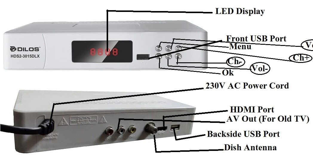 Checking Dilos HDS23015DLX SetTop Box Features and Technical Specs