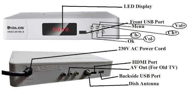 Checking Dilos HDS2-3015DLX Set-Top Box Features and Technical Specs