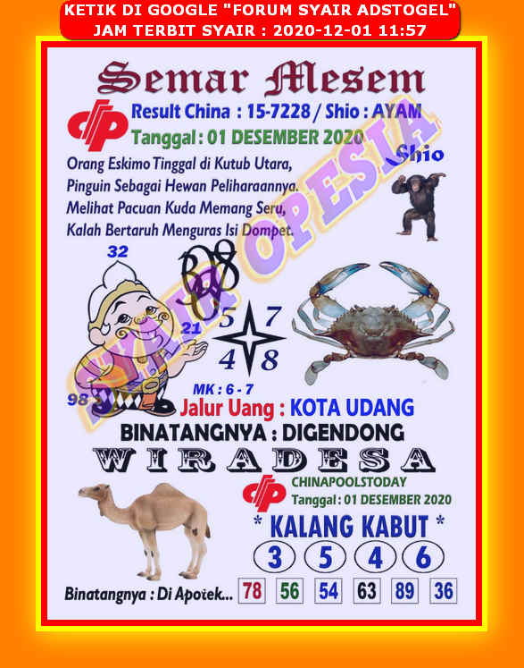 Bocoran Sydney 1 Desember 2020 Prediksi Angka Main