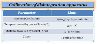 Calibration of disintegration test apparatus
