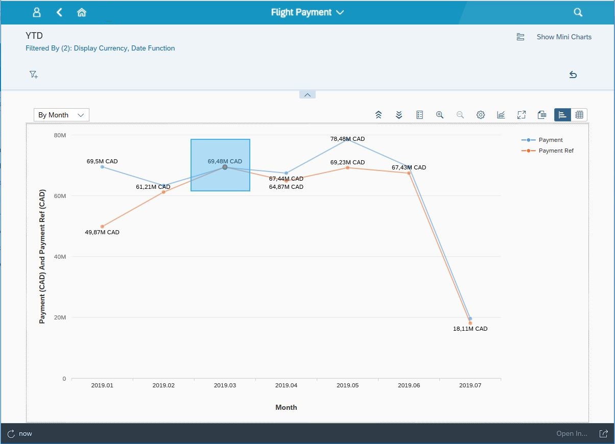 SAP ABAP Central: S/4 HANA Embedded Analytics KPI Tile: Configuring ...