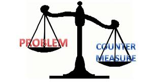 A Lean Journey: Focus on Countermeasures Not Solutions to Problems