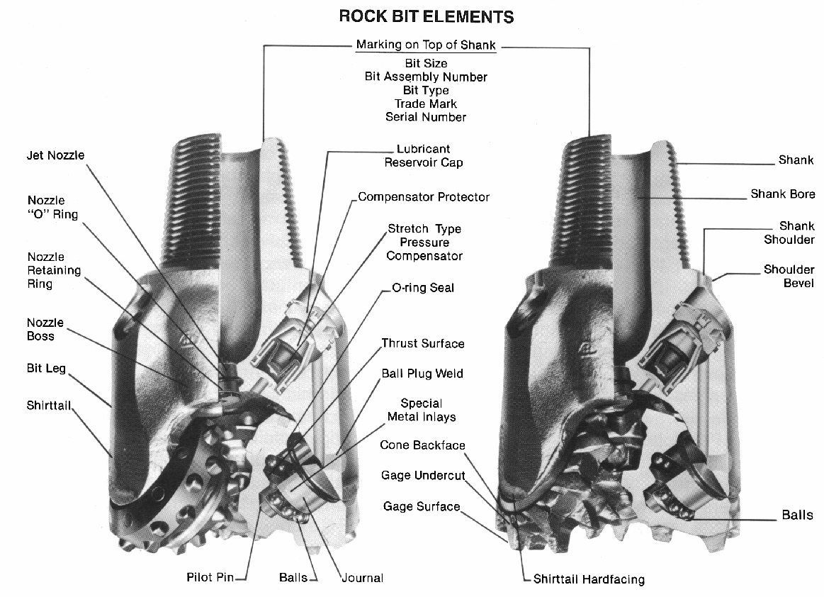 Roller Cone Bit Design